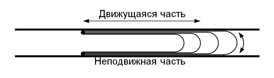 Пример укладки 4-х параллельных шлейфов